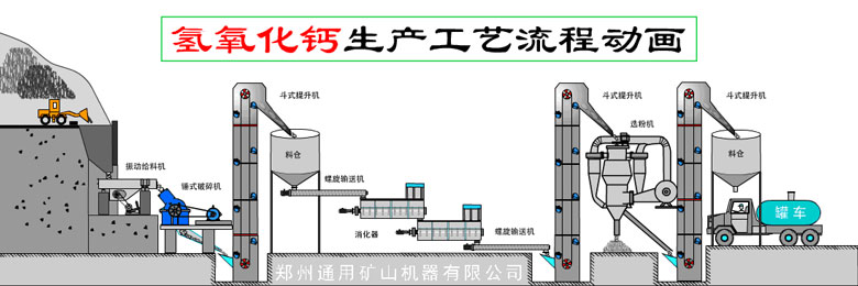 325目氫氧化鈣生產(chǎn)線組成設(shè)備有哪些，氫氧化鈣磨粉機種類